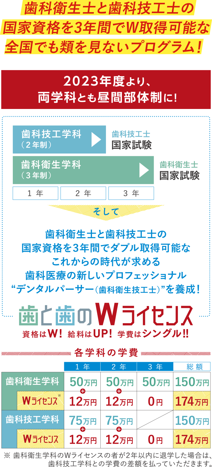 歯と歯のwライセンス 歯科衛生士 歯科技工士 学校法人豊穣学園 金沢医療技術専門学校 アイシス